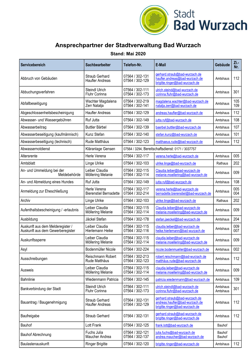 Telefon- Und Email-Liste Der Stadtverwaltung Bad Wurzach