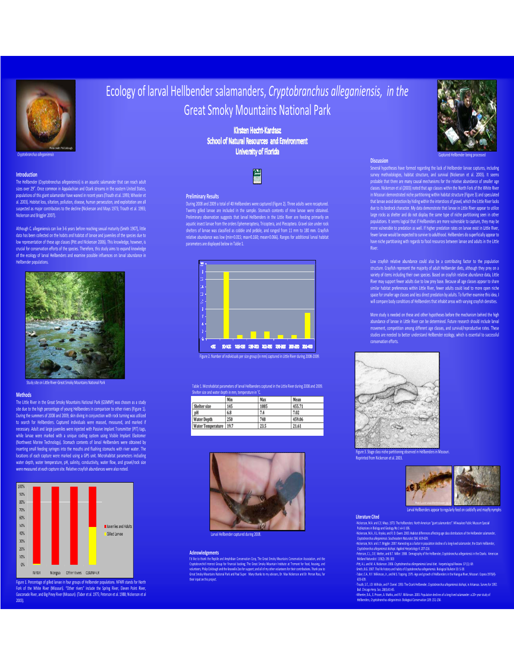 Ecology of Larval Hellbender Salamanders, Cryptobranchus Alleganiensis, in the Great Smoky Mountains National Park