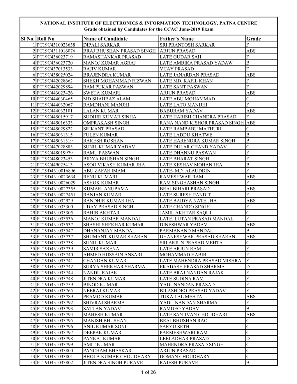 Sl No. Roll No Name of Candidate Father's Name Grade