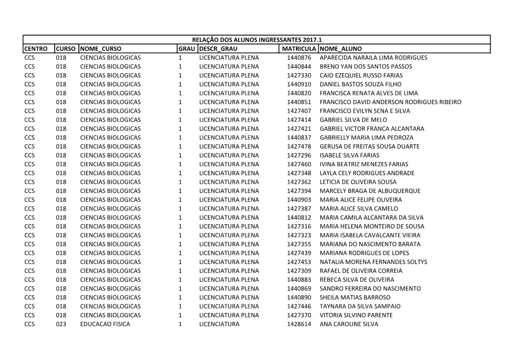 Centro Curso Nome Curso Grau Descr Grau