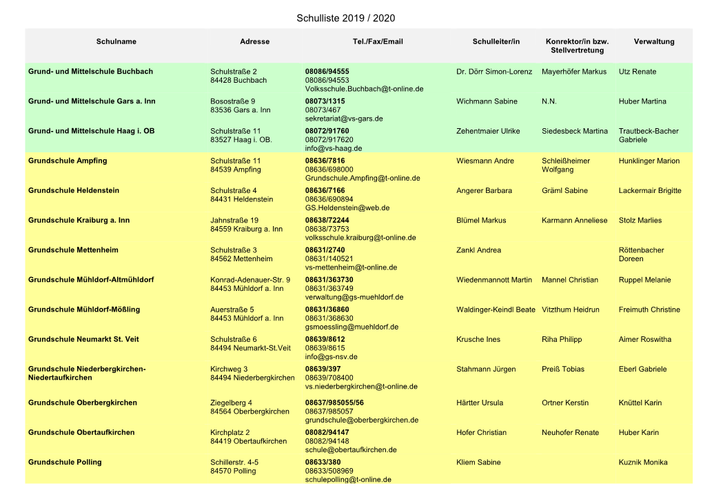 Schulliste 2012 / 2013