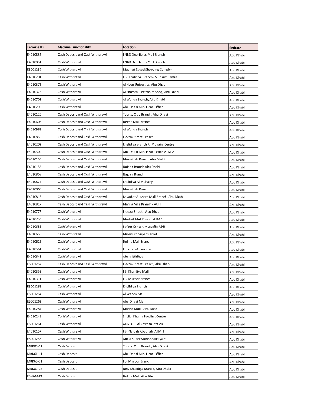 Terminalid Machine Functionality Location Emirate