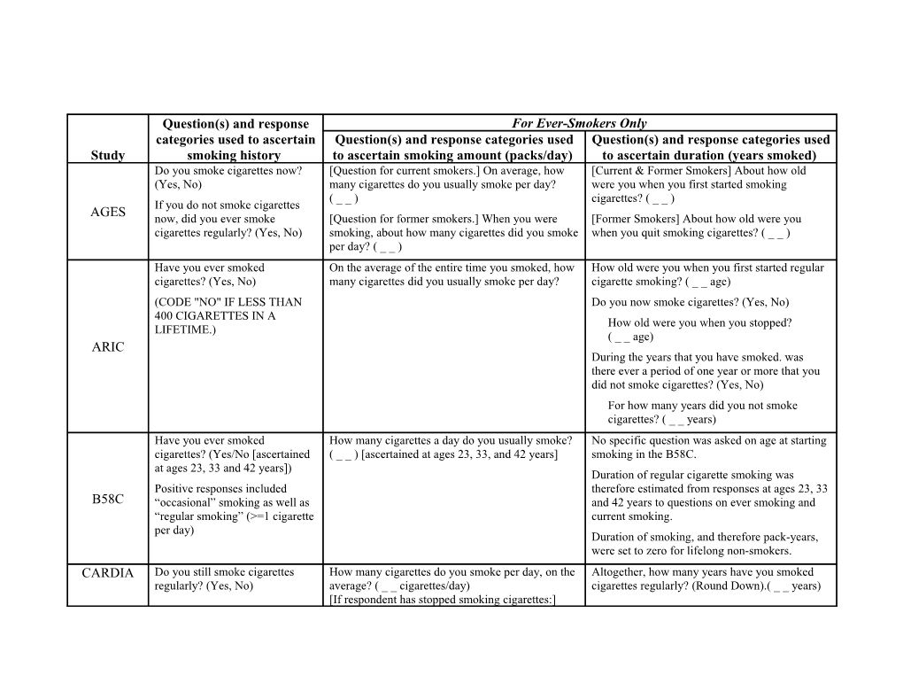 AGES, Age, Gene/Environment Susceptibility; ARIC, Atherosclerosis Risk in Communities;