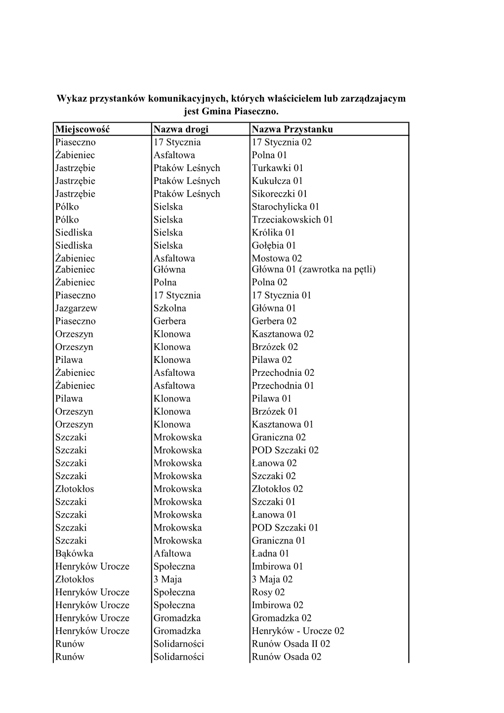 Miejscowość Nazwa Drogi Nazwa Przystanku Piaseczno 17 Stycznia