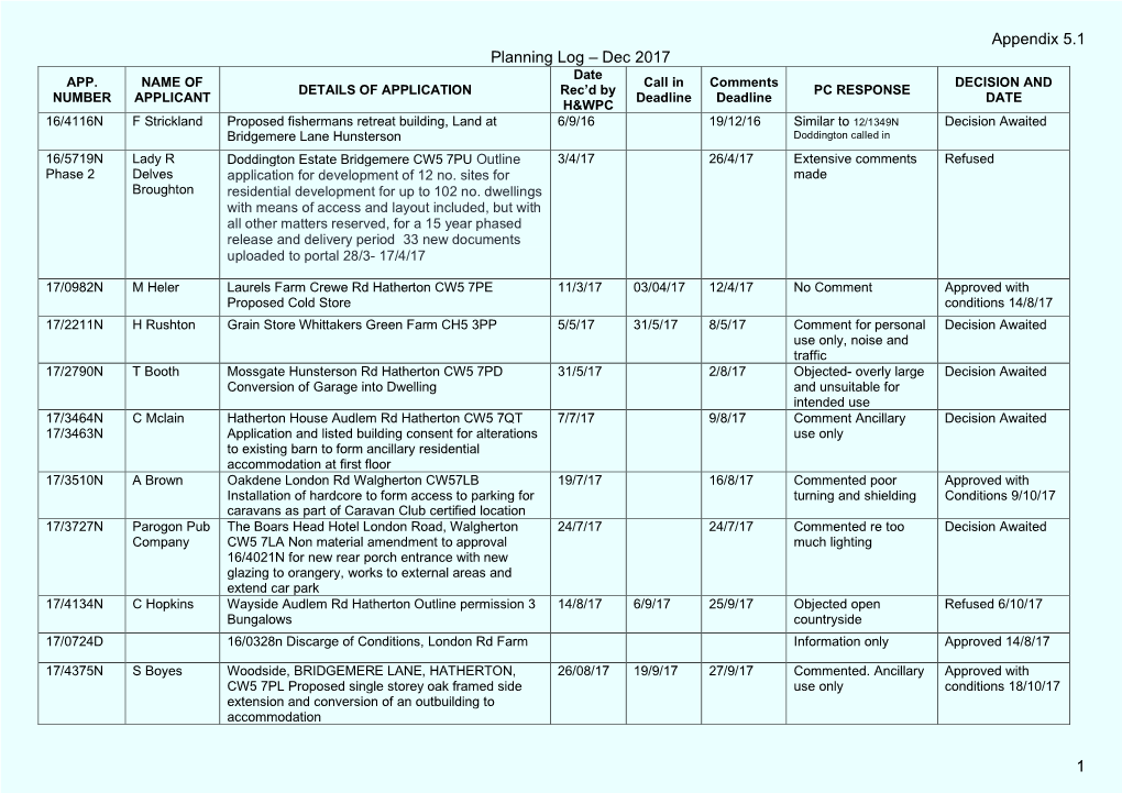 Appendix 5.1 Planning Log – Dec 2017 1