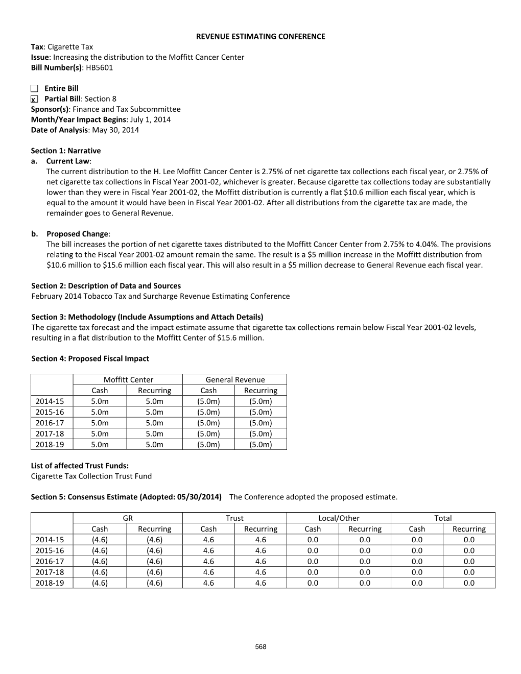 REVENUE ESTIMATING CONFERENCE Tax: Cigarette Tax Issue: Increasing the Distribution to the Moffitt Cancer Center Bill Number(S): HB5601