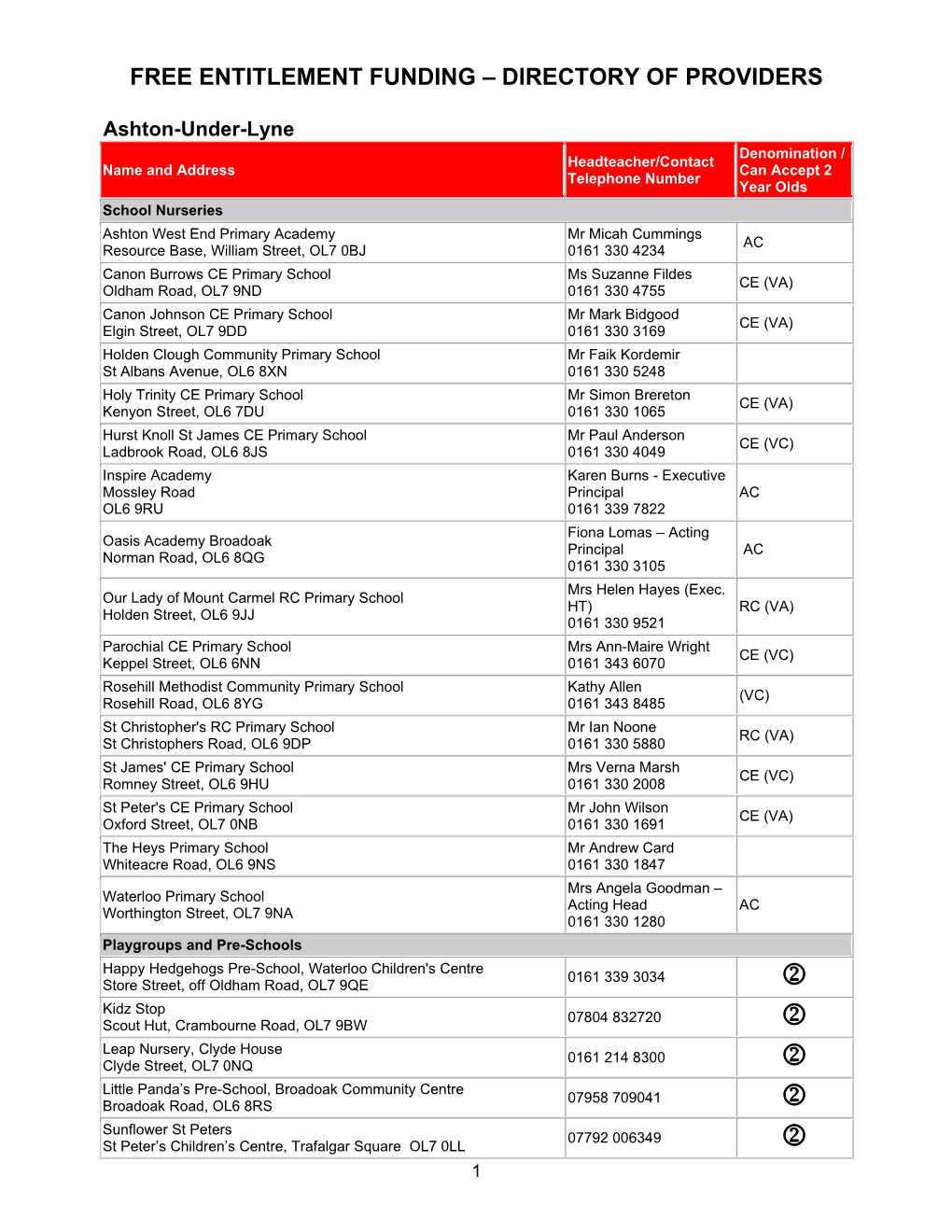 Nursery Directory