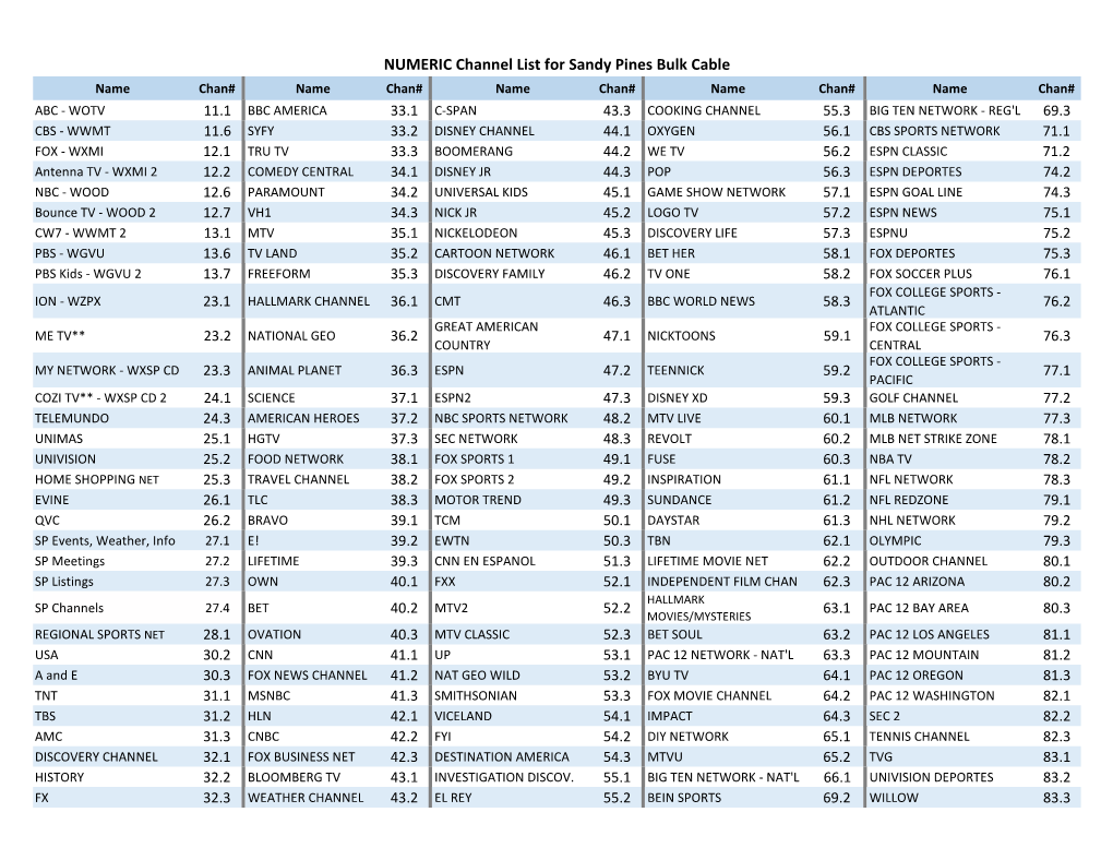 NUMERIC Channel List for Sandy Pines Bulk Cable