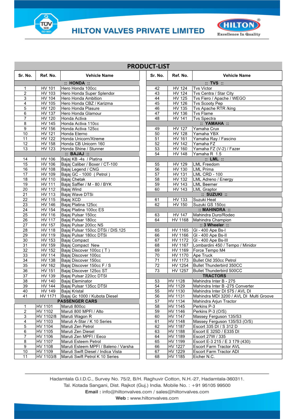 PRODUCT LIST (2).Xlsx