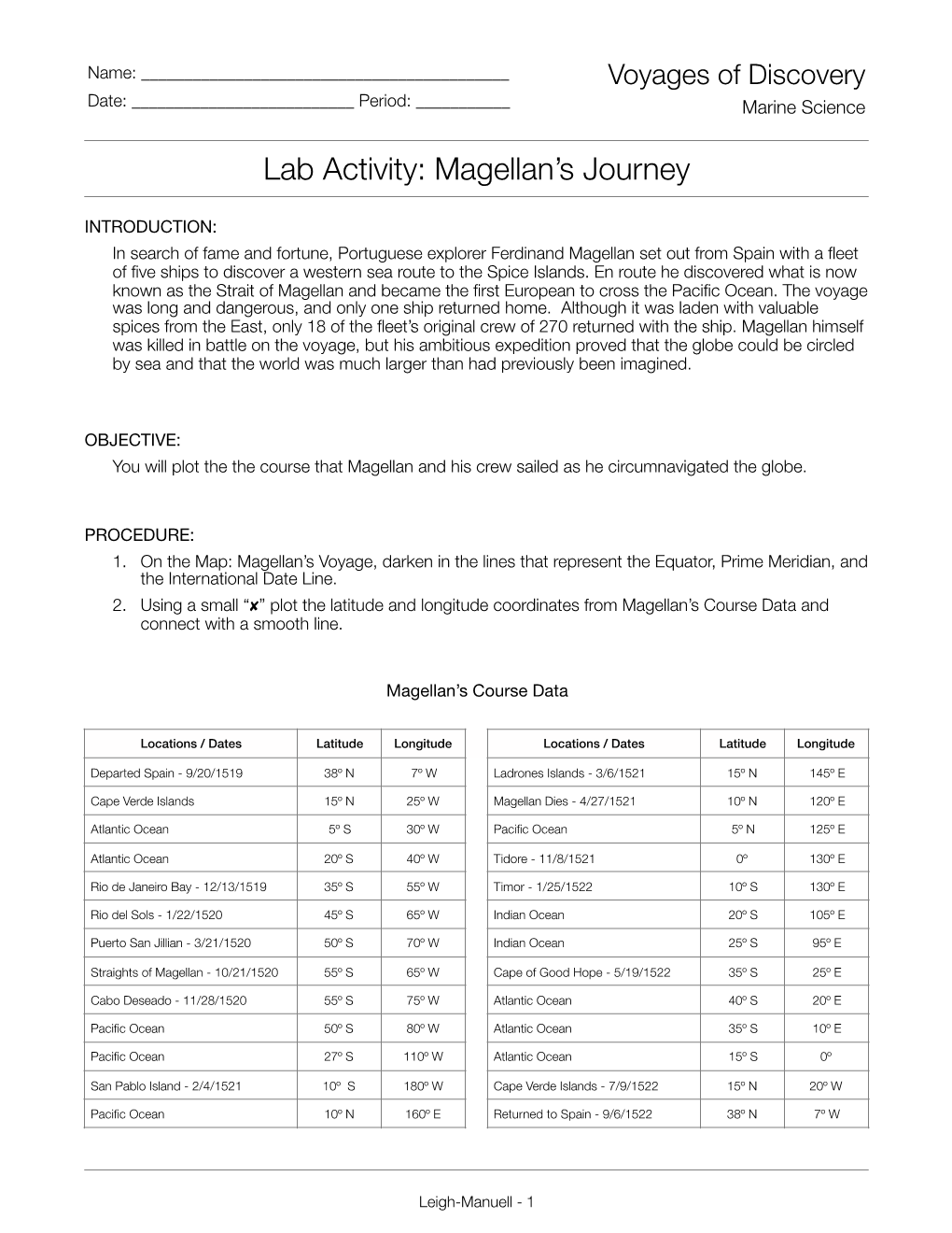 Lab Activity: Magellan's Voyage