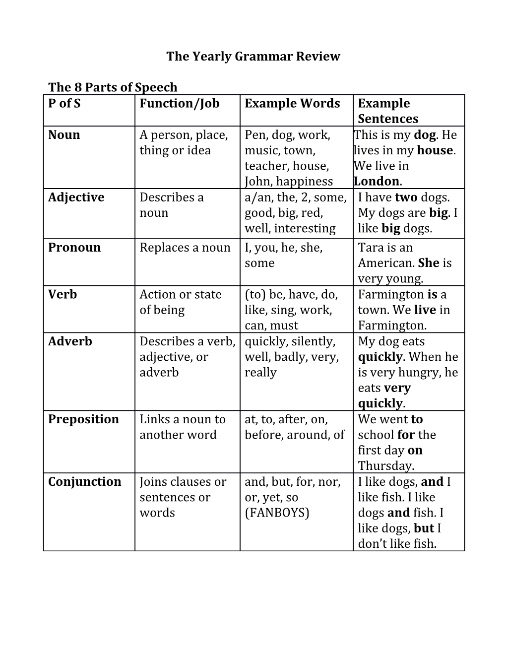 The Yearly Grammar Review