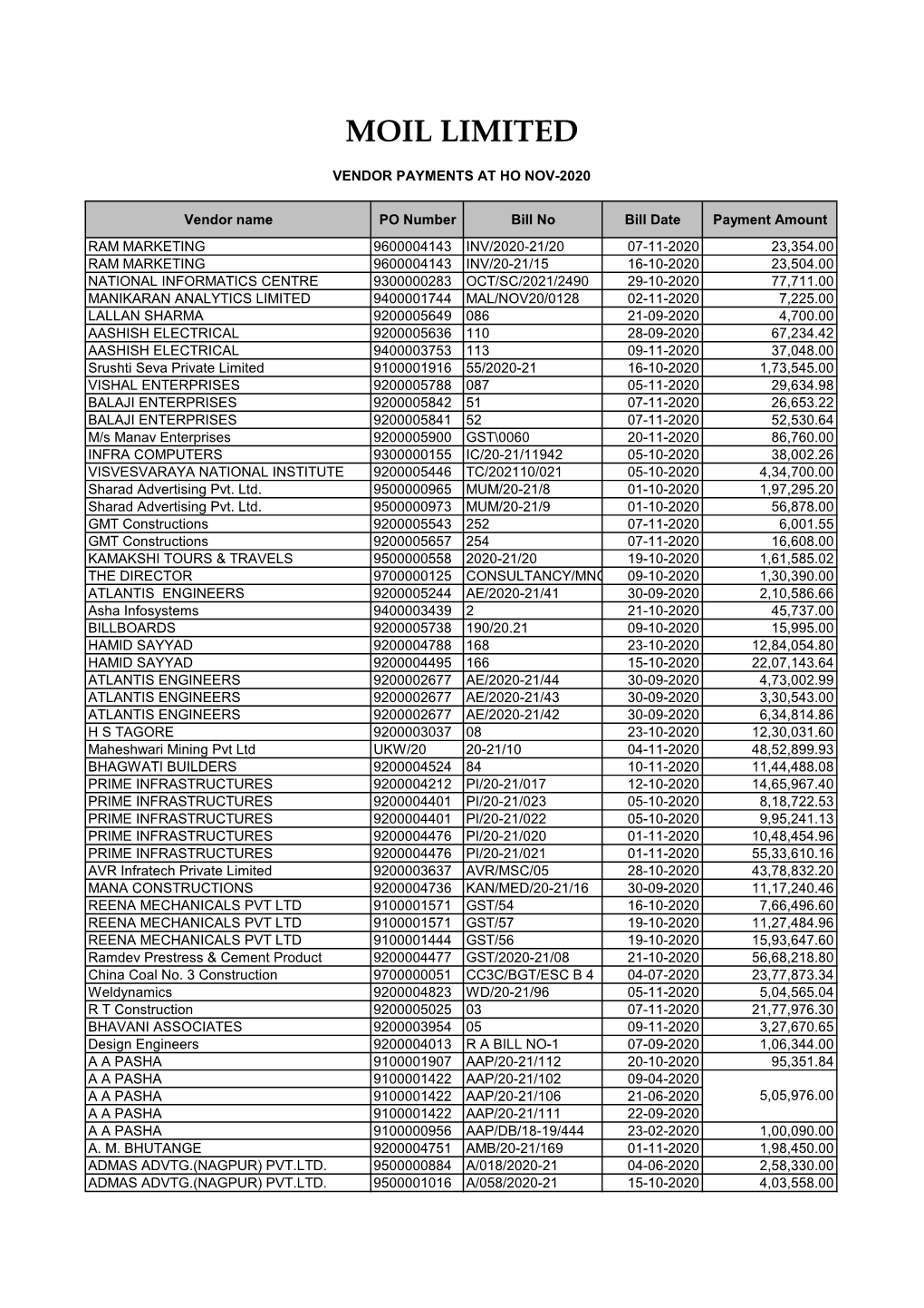 Bill Status Nov-2020