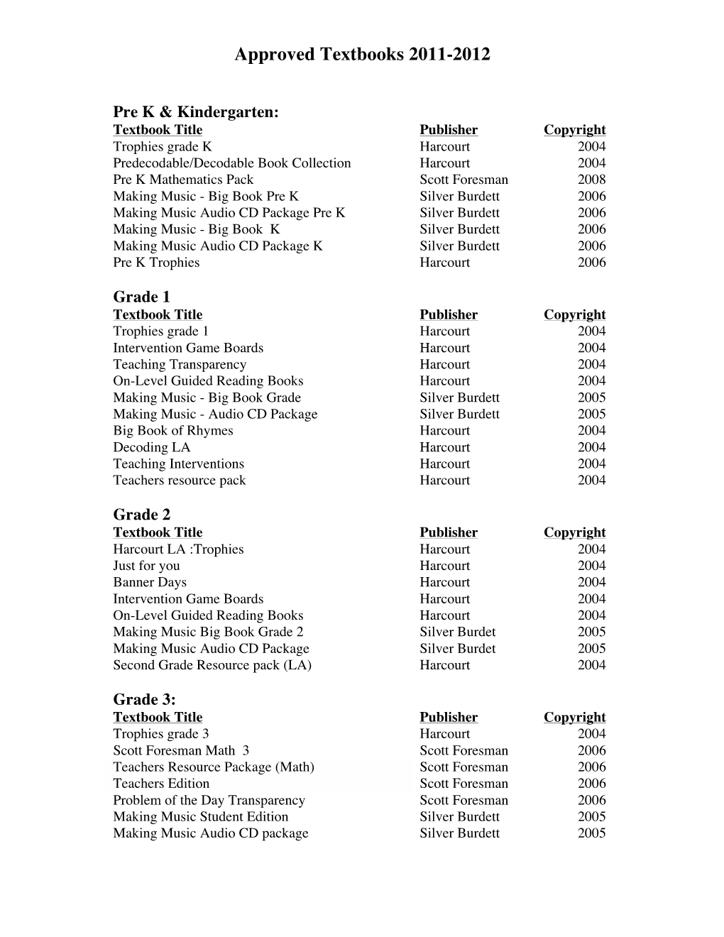 Textbook Approval List 2011-2012