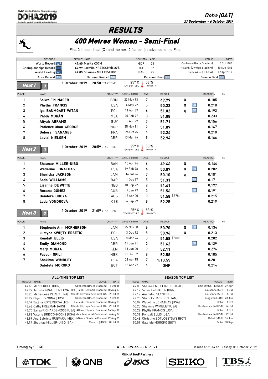 RESULTS 400 Metres Women - Semi-Final