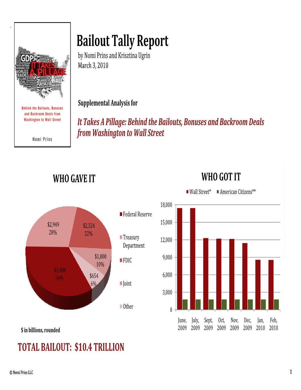 Bailout Tally Report by Nomi Prins and Krisztina Ugrin March 3 , 2010