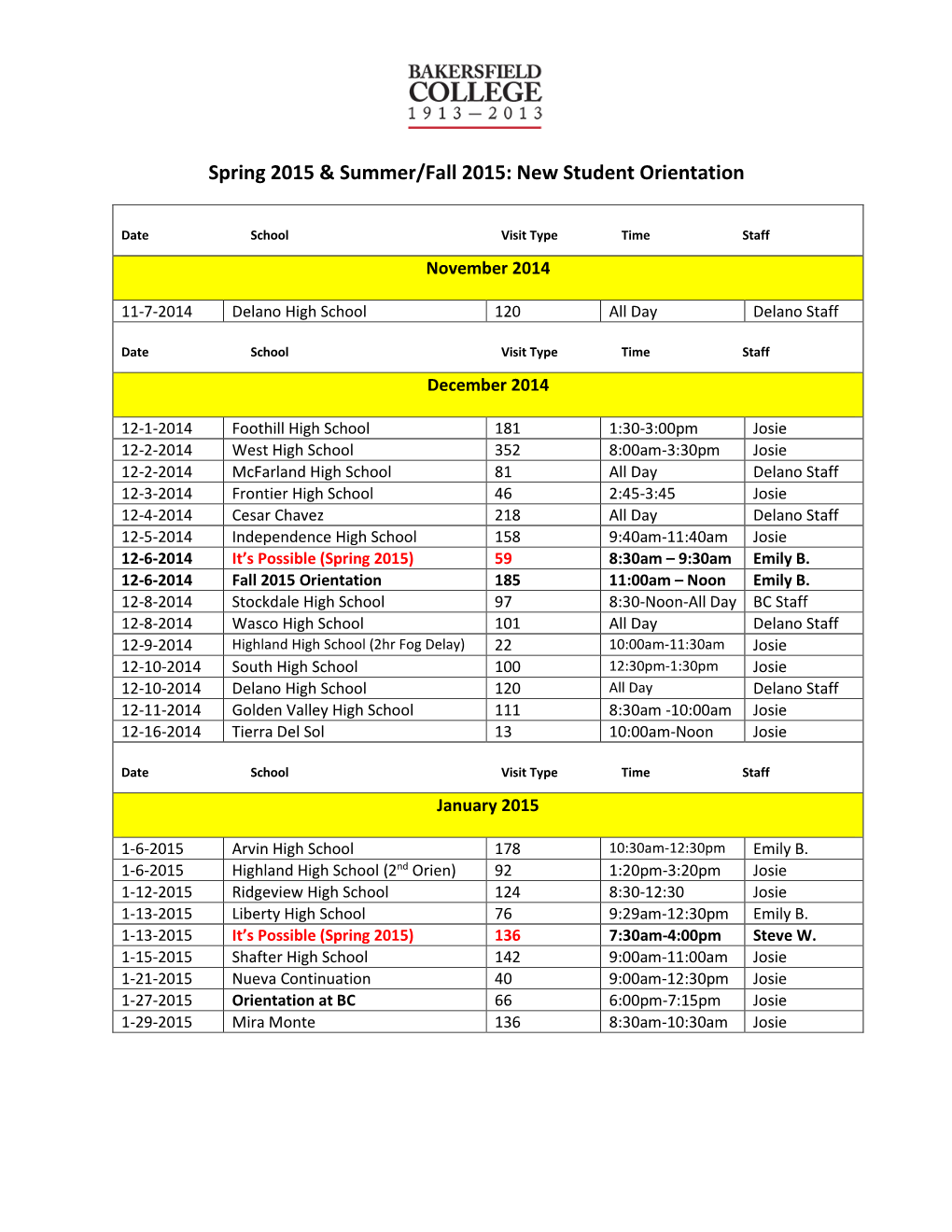 Spring 2015 & Summer/Fall 2015: New Student Orientation