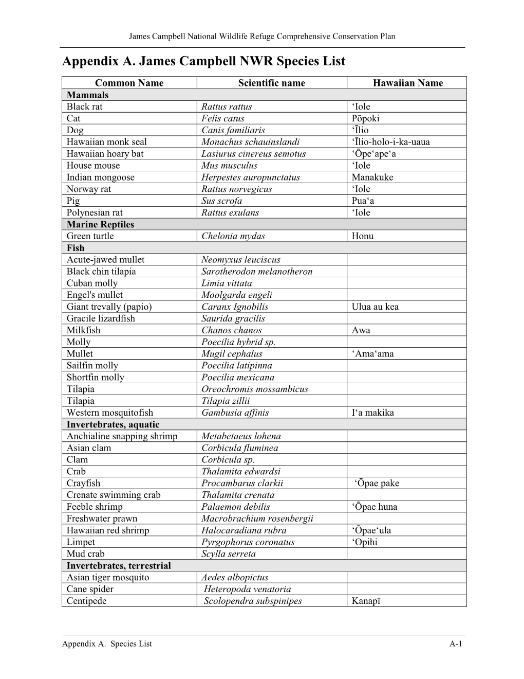 Appendix A. James Campbell NWR Species List