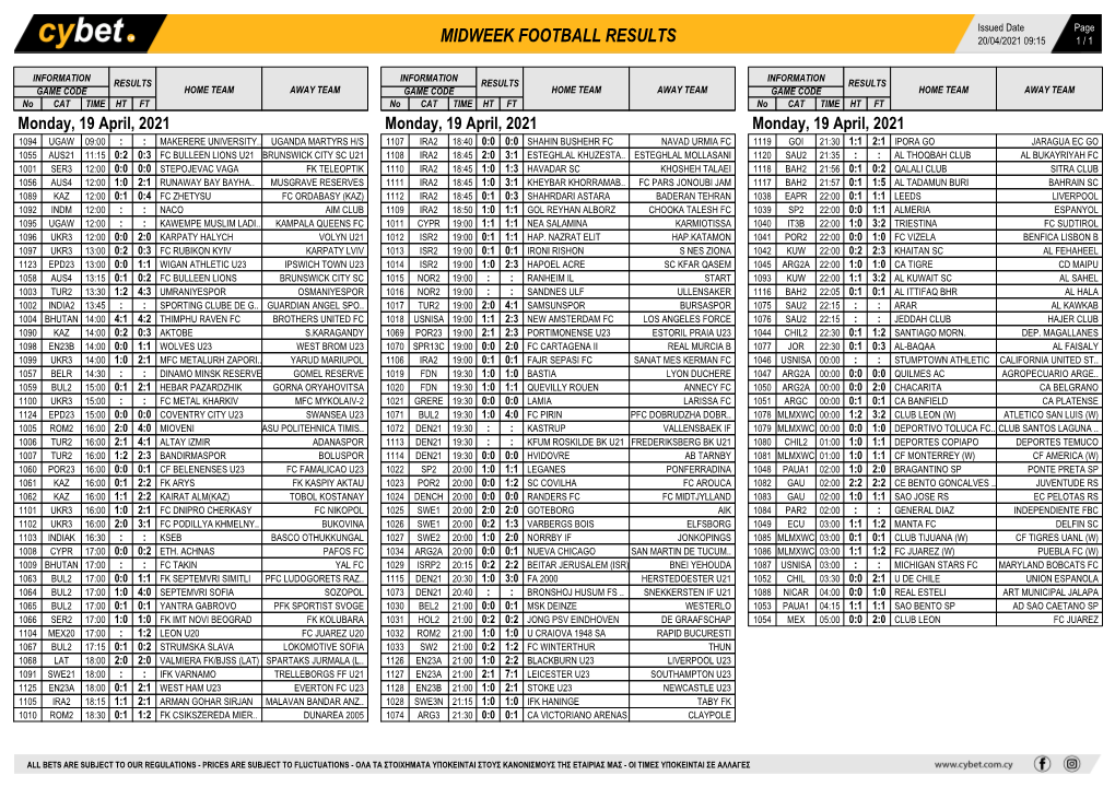 Midweek Football Results Midweek Football