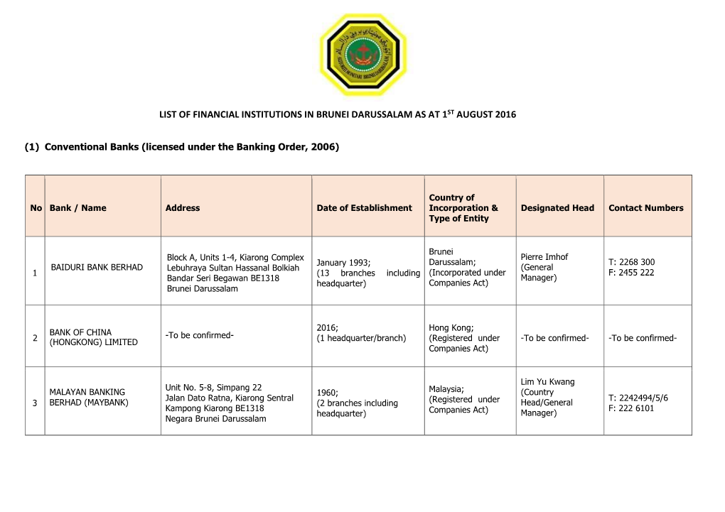 List of Financial Institutions in Brunei Darussalam As at 1St August 2016