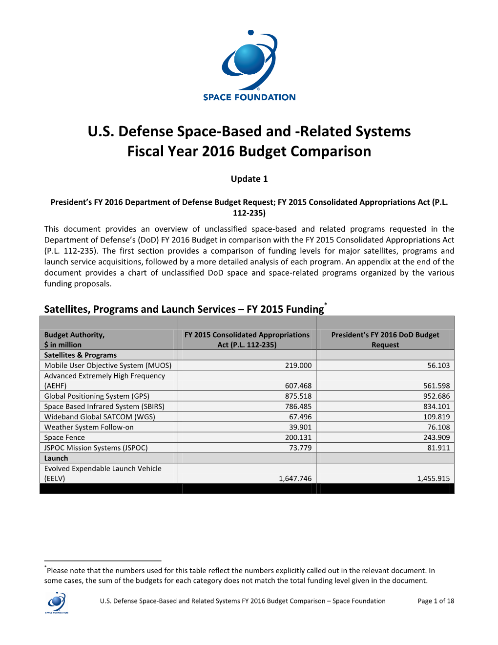 U.S. Defense Space-Based and -Related Systems Fiscal Year 2016 Budget Comparison