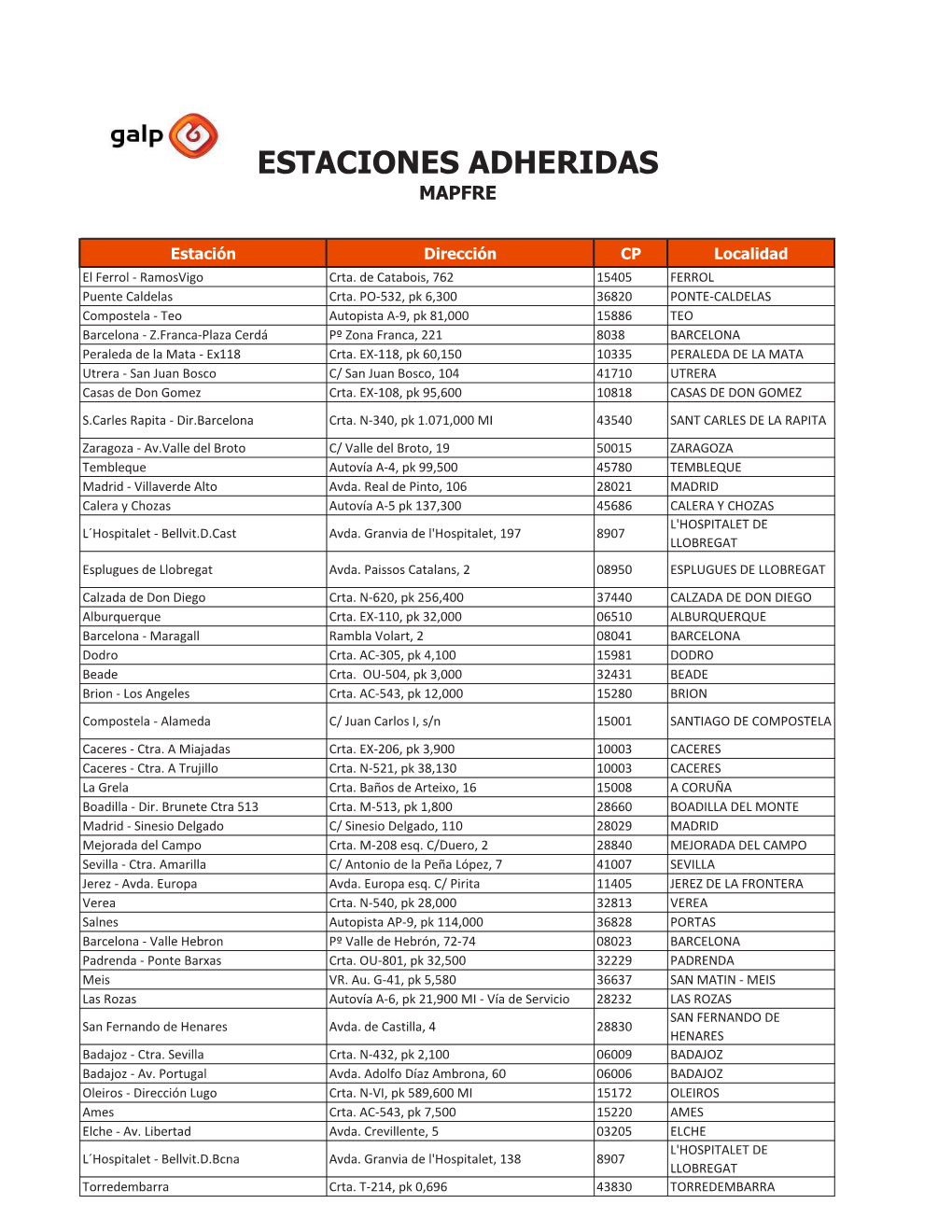 Estaciones Adheridas Mafpre