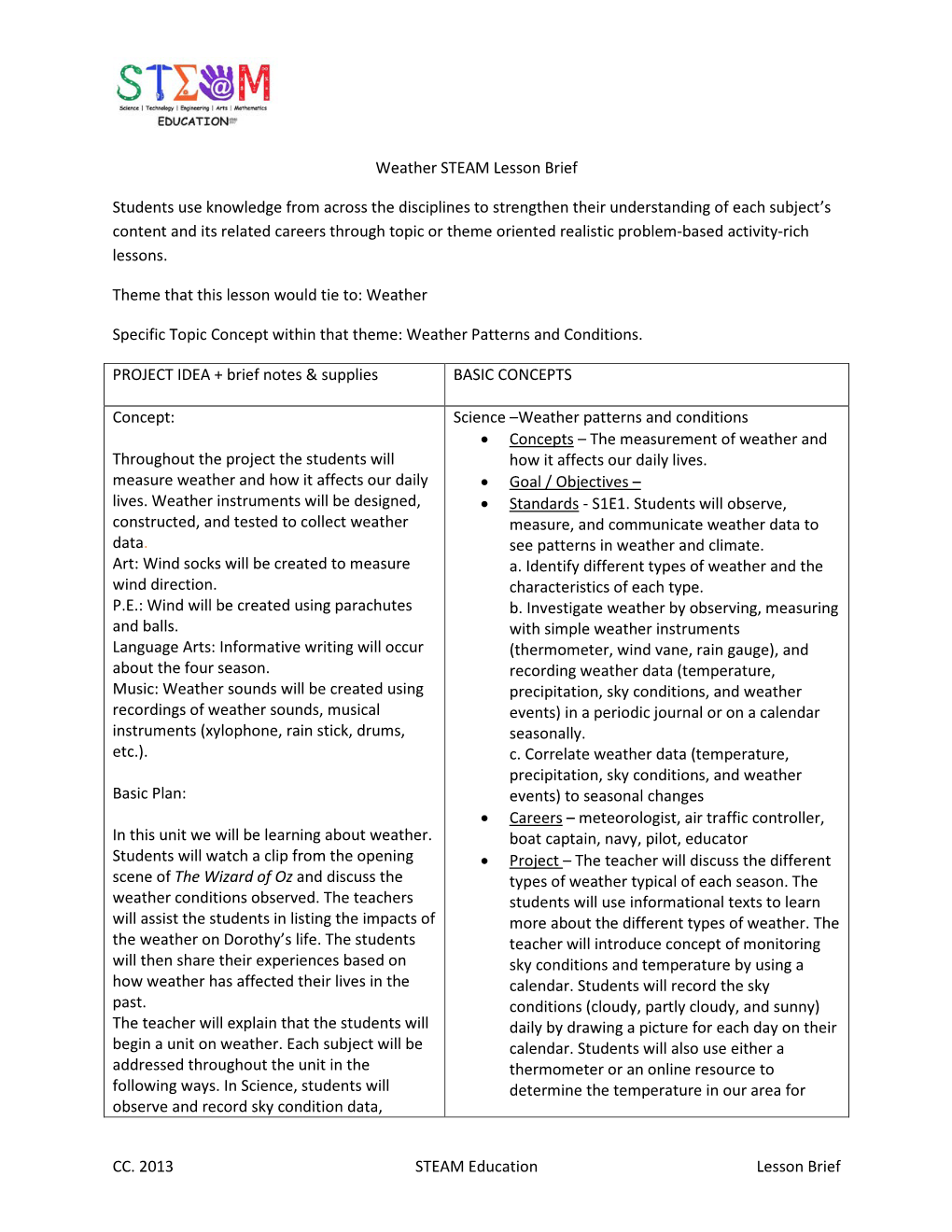 Weather STEAM Lesson Brief Students Use Knowledge from Across the Disciplines to Strengthen Their Understanding of Each Subject