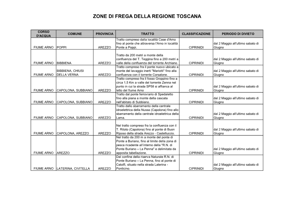 Zone Di Frega Della Regione Toscana