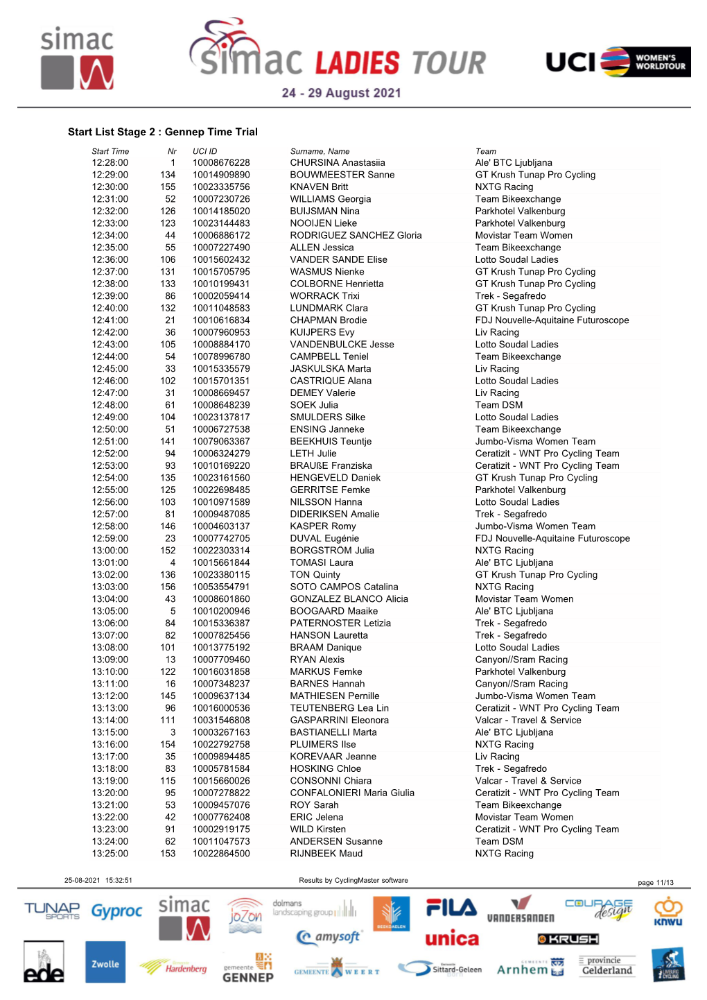 Start List Stage 2 : Gennep Time Trial