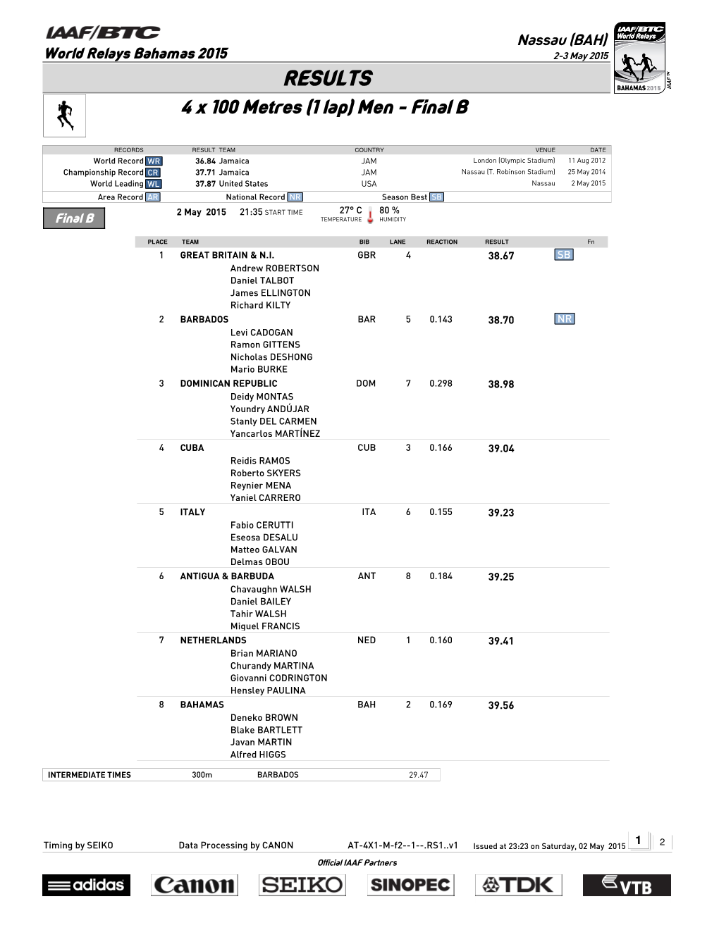 RESULTS 4 X 100 Metres (1 Lap) Men - Final B