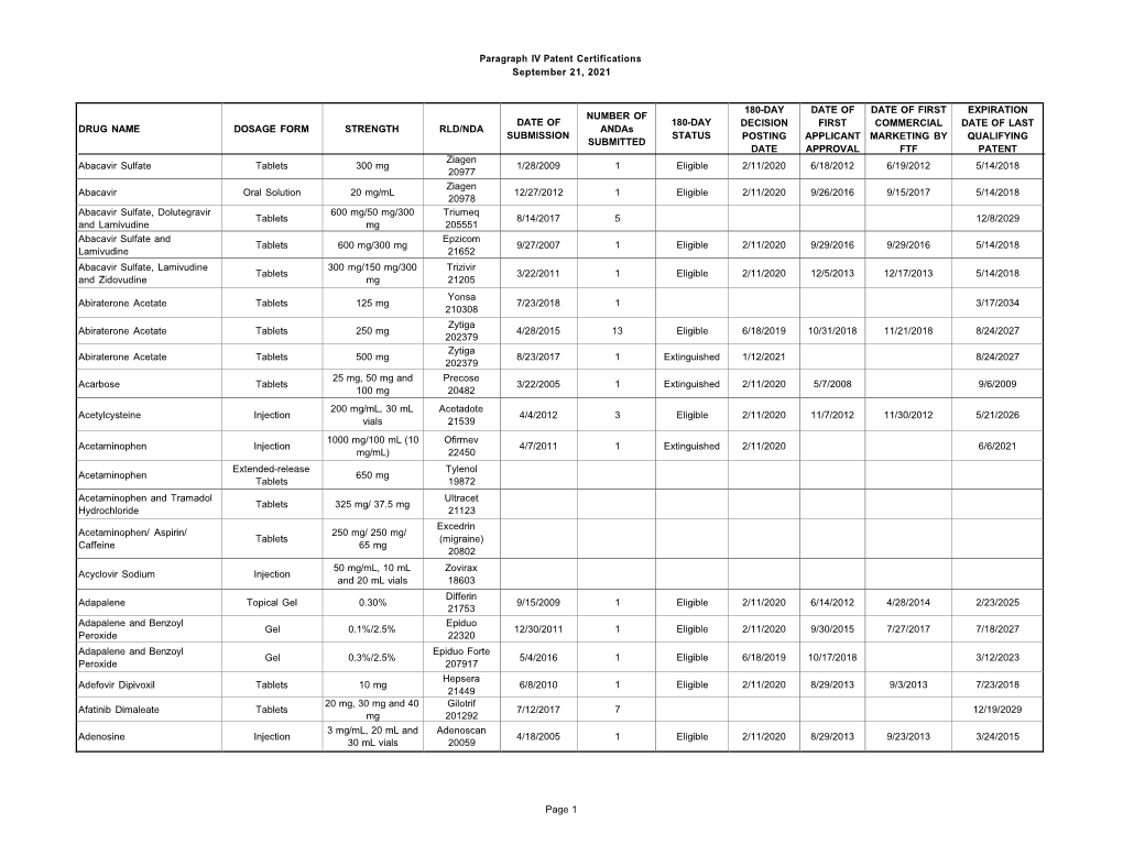 Paragraph IV Patent Certifications (PPIV)