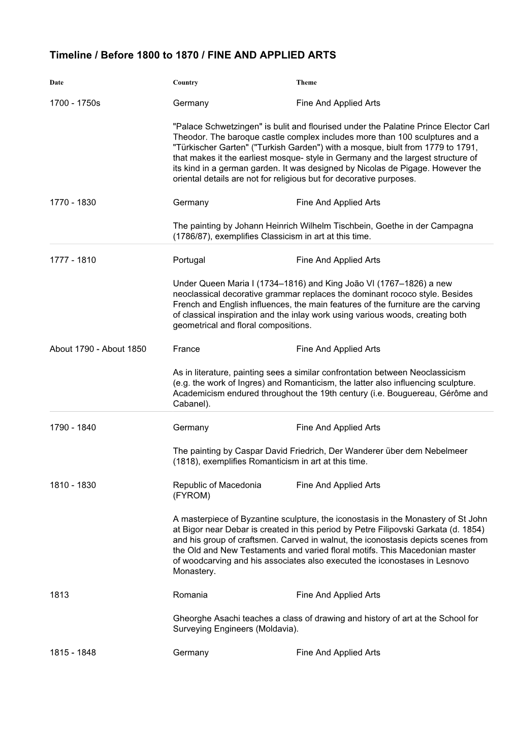 Timeline / Before 1800 to 1870 / FINE and APPLIED ARTS