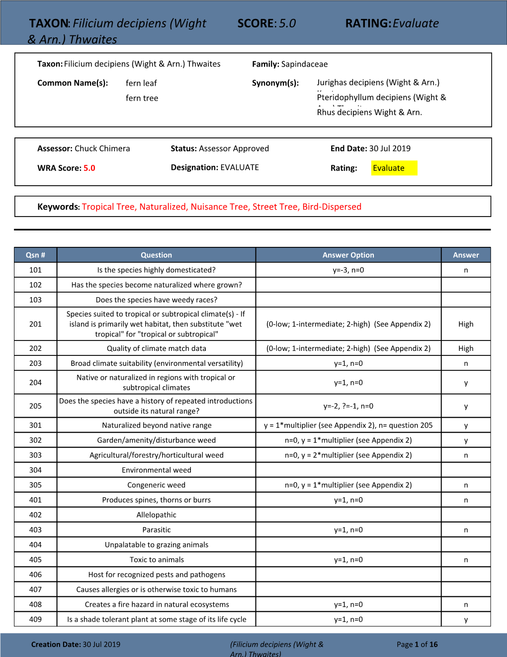 Filicium Decipiens (Wight SCORE: 5.0 RATING: Evaluate & Arn.) Thwaites