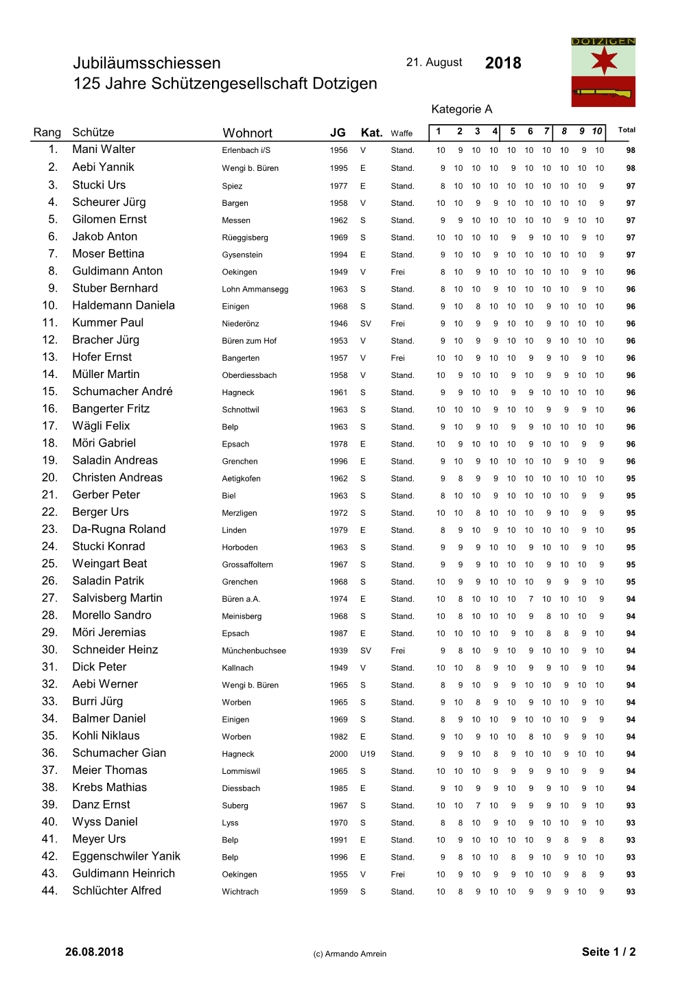 Jubiläumsschiessen 2018 125 Jahre Schützengesellschaft Dotzigen