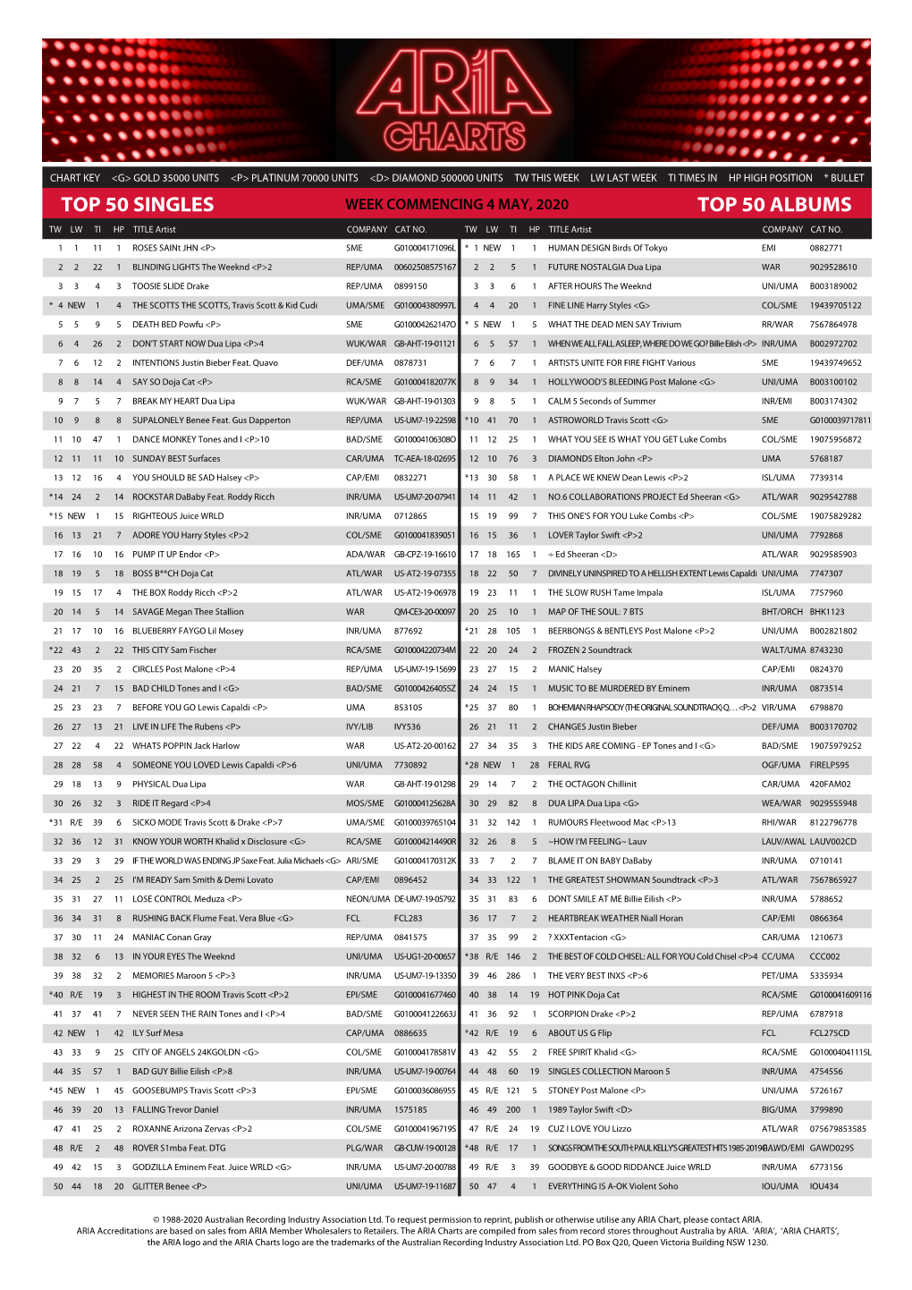 Top 50 Singles Top 50 Albums