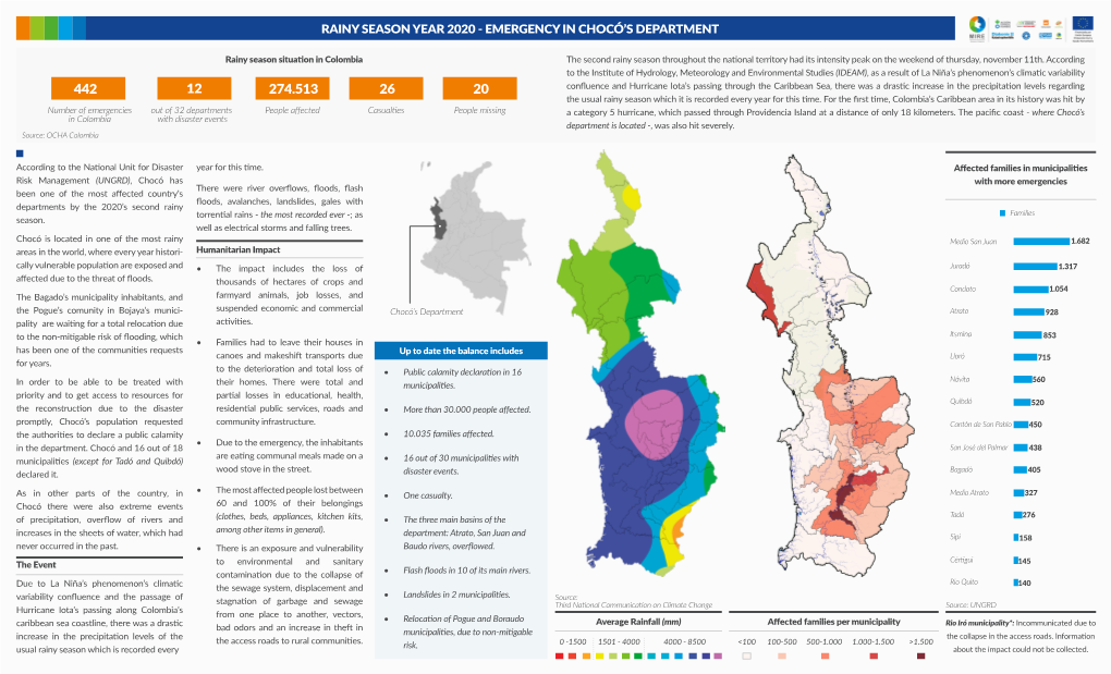 Rainy Season Year 2020 - Emergency in Chocó’S Department