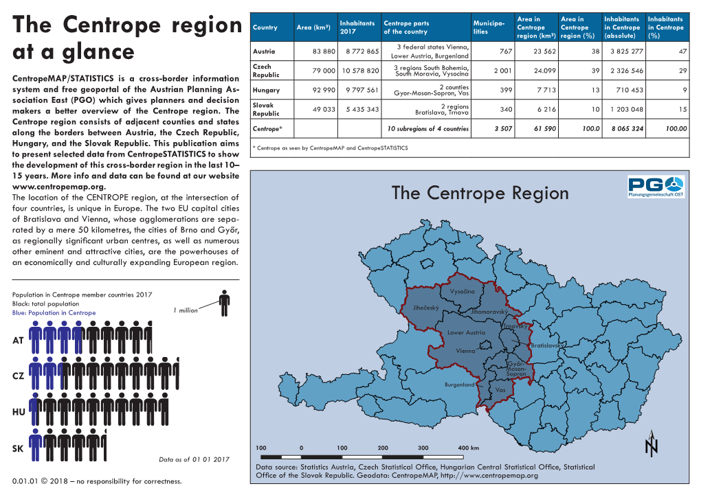 The Centrope Region at a Glance