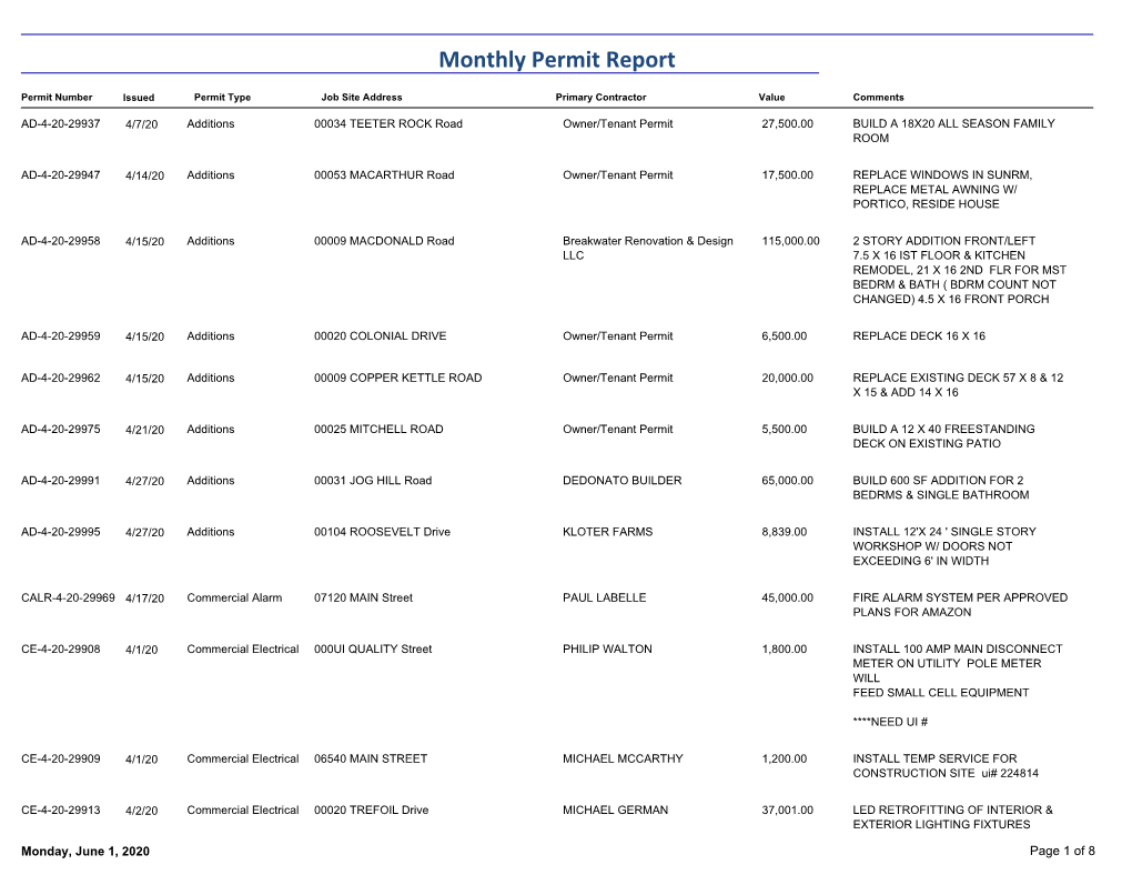 Monthly Permit Report