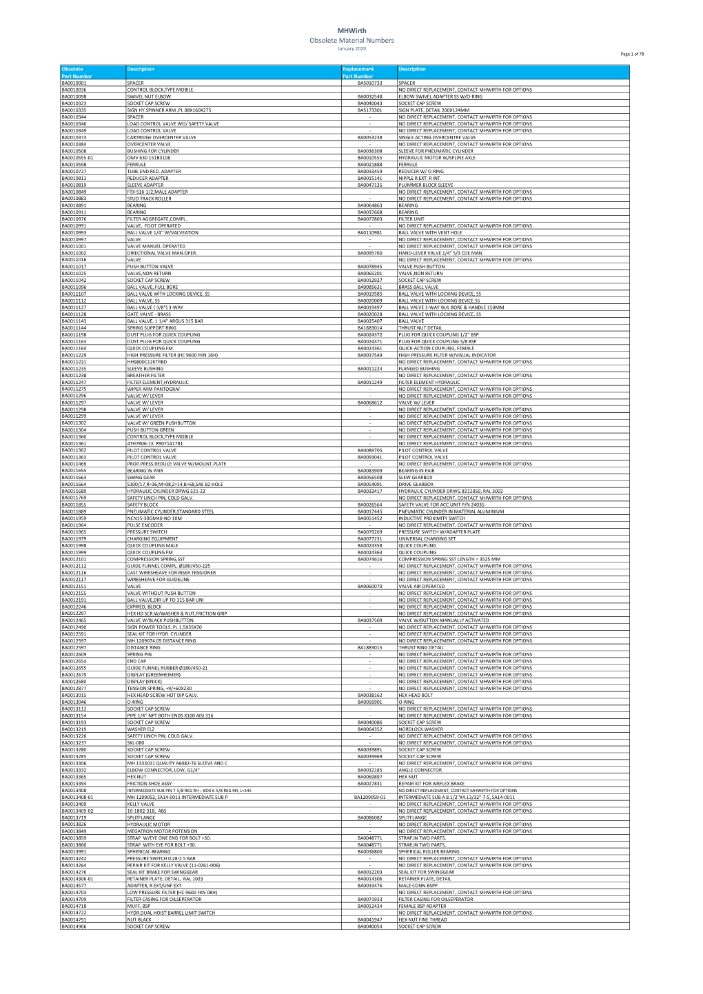 Mhwirth Obsolete Material Numbers January 2020 Page 1 of 78