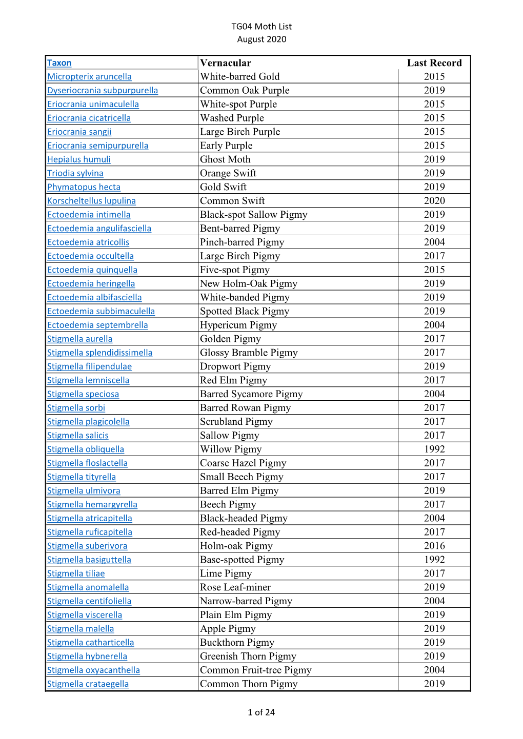 TG04 Moth List August 2020