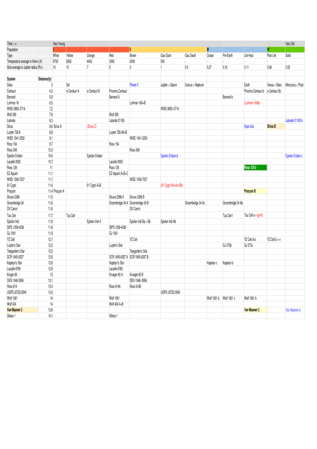 Astrons Within 20Ly Printable Version