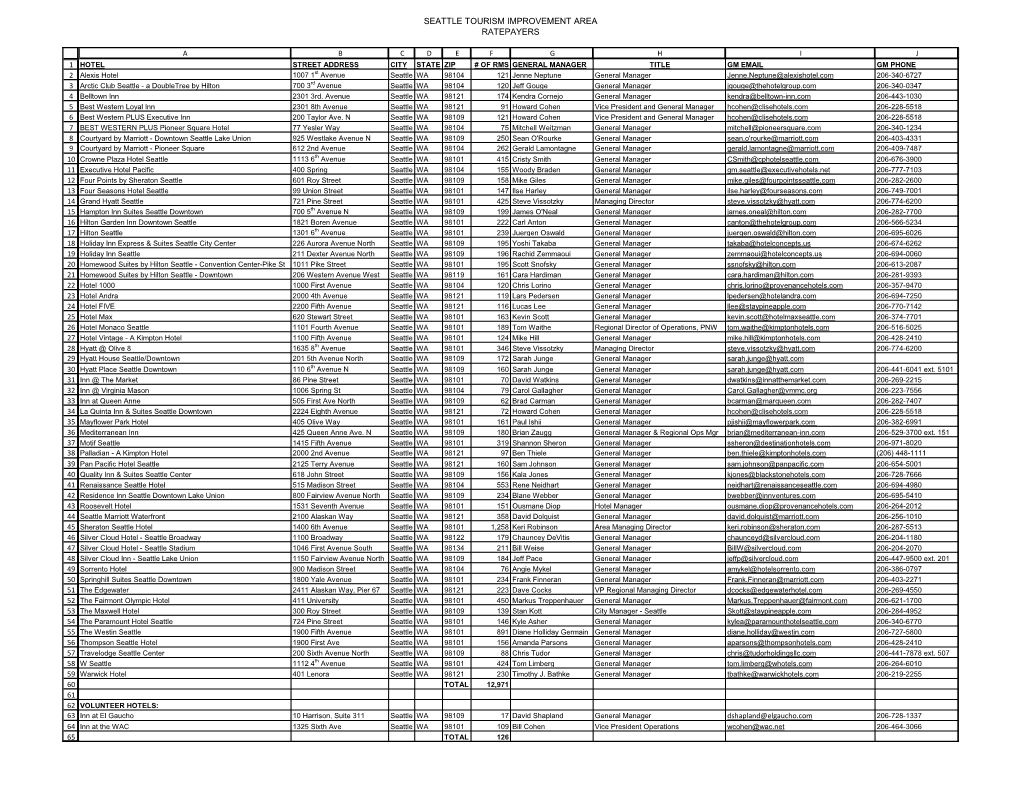 Seattle Tourism Improvement Area Ratepayers