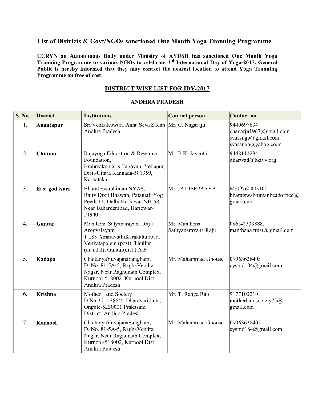 List of Districts & Govt/Ngos Sanctioned One Month Yoga Tranning Programme