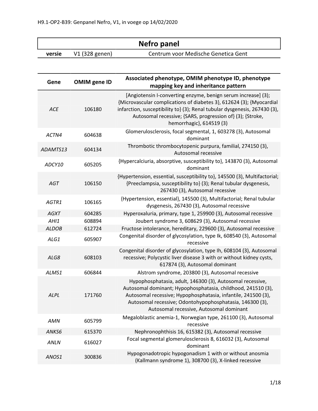 Nefro Panel Versie V1 (328 Genen) Centrum Voor Medische Genetica Gent