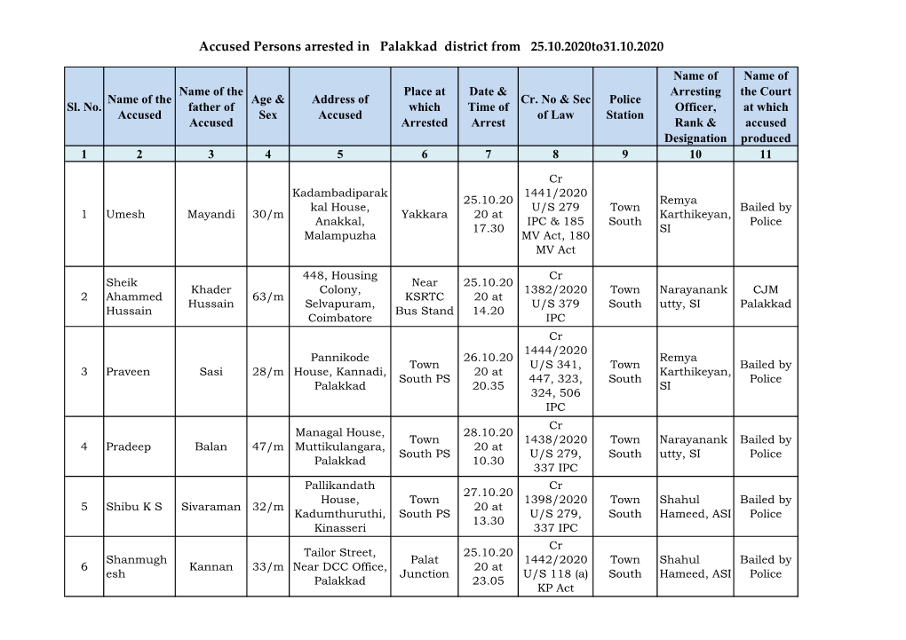Accused Persons Arrested in Palakkad District from 25.10.2020To31.10.2020