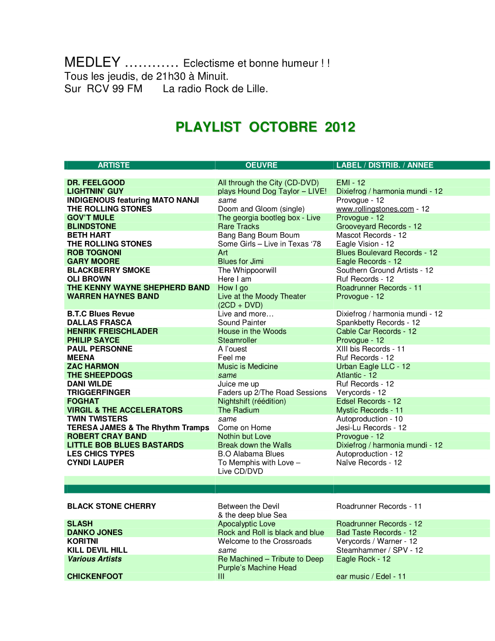 Playlist Octobre 2012