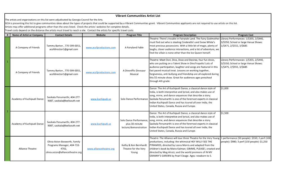 Vibrant Communities Artist List the Artists and Organizations on This List Were Adjudicated by Georgia Council for the Arts