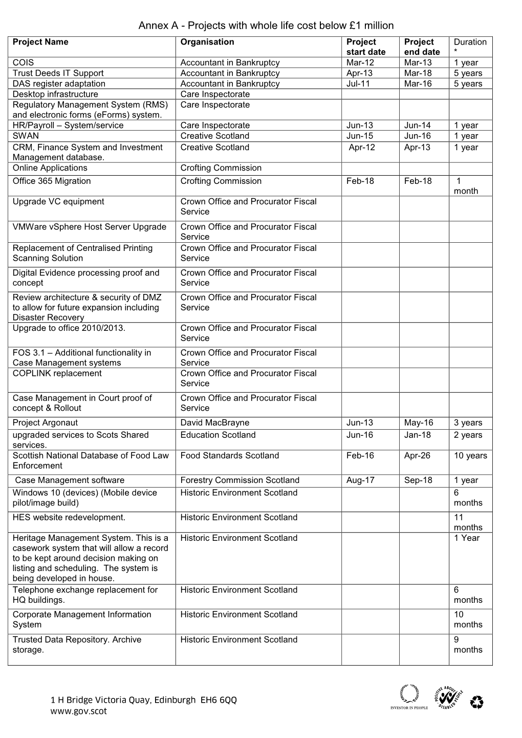 ISIS Information Services and Information Systems Division.Dot