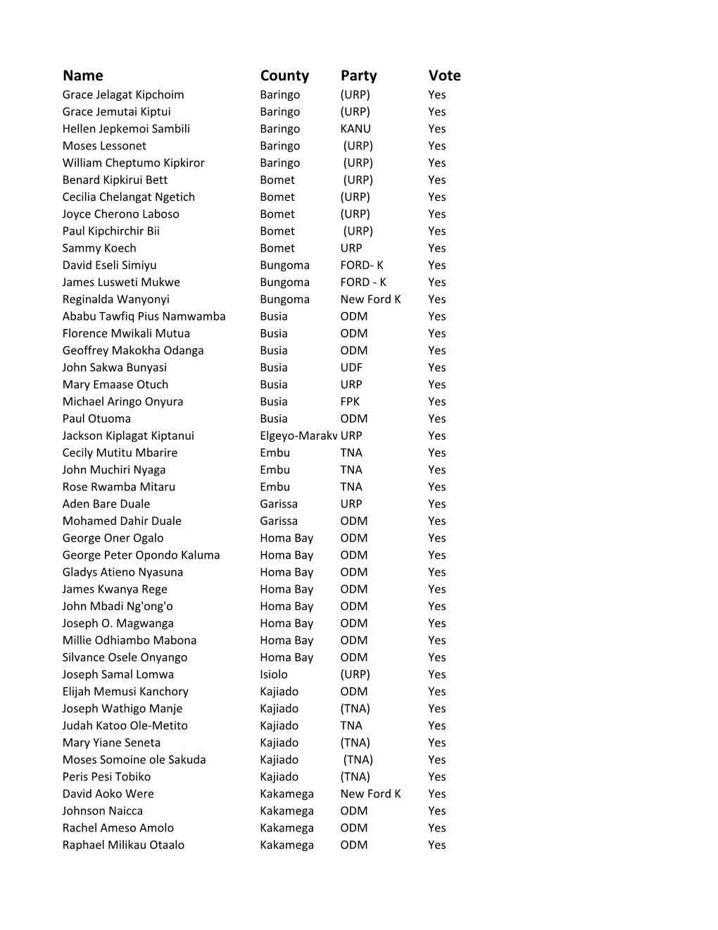 Gender Bill Vote 2