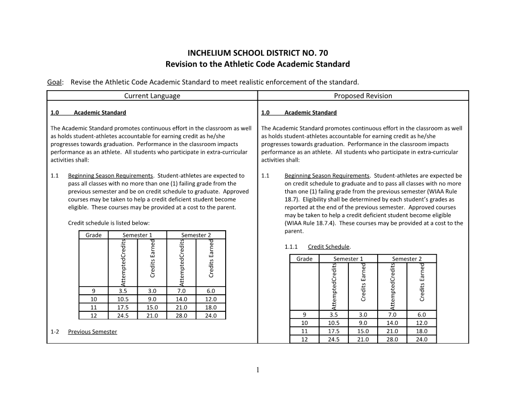 Revision to the Athletic Code Academic Standard