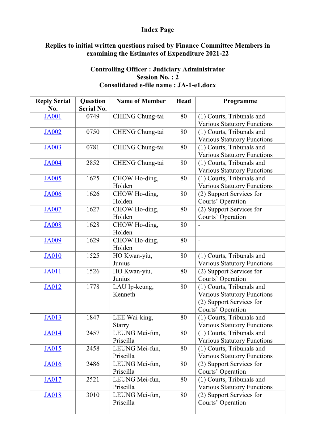 Index Page Replies to Initial Written Questions Raised by Finance